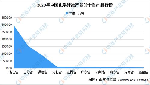 2021年中國化學纖維行業區域分布現狀分析 浙江占比48%，紡織服裝產業的基石